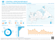 Central African Republic: Overview of incidents affecting humanitarian workers (January - April 2026)