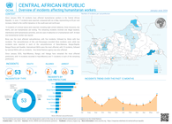 Central African Republic: Overview of incidents affecting humanitarian workers (January - June 2026)