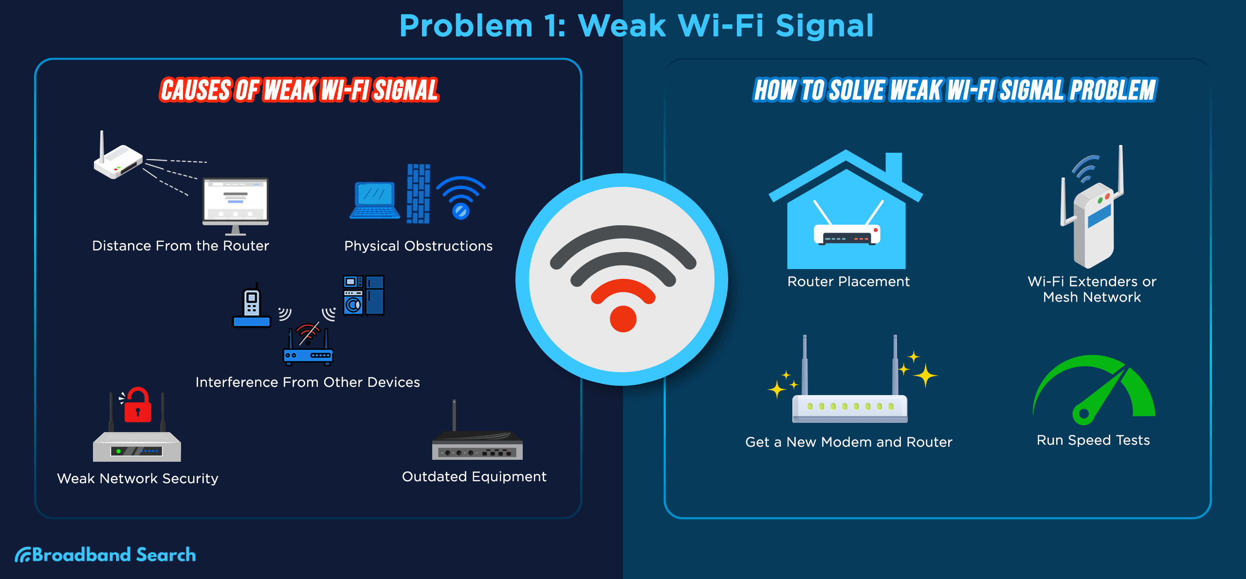 Stari Android telefon možeš pretvoriti u Wi‑Fi extender: evo kako