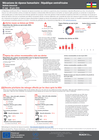 CAR: Mécanisme de réponse humanitaire : République centrafricaine, Bulletin bimestriel (01 mai - 30 juin 2026)
