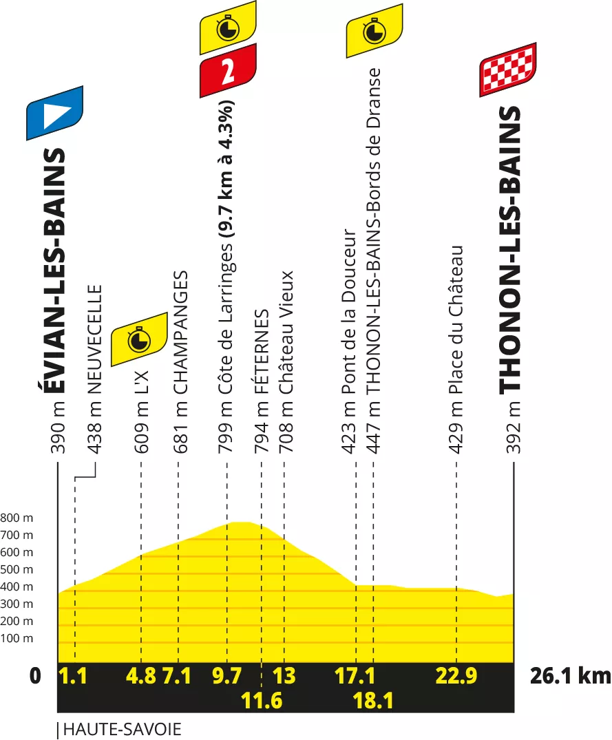 Tour de France 2026 : profil, horaire, favoris et le moment de vérité de la seizième étape