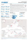Central African Republic - Sudan Situation (As of April 30, 2026)